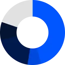 Rotating circle
